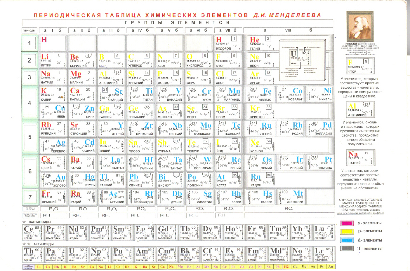 Таблицу менделеева схему. Периодическая система химических элементов д.и. Менделеева. Современная таблица Менделеева 118 элементов. Периодическая система Менделеева с энергетическими уровнями. Периодическая таблица Менделеева шпаргалка.